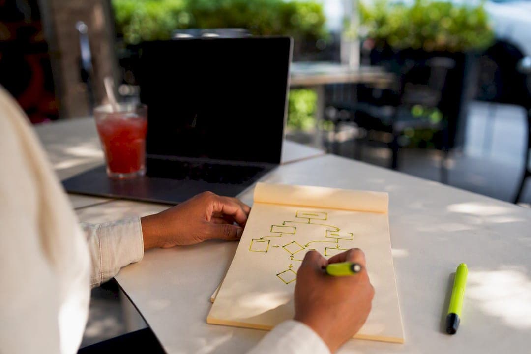 A Creative Testing Framework That Turns Guesses Into a System